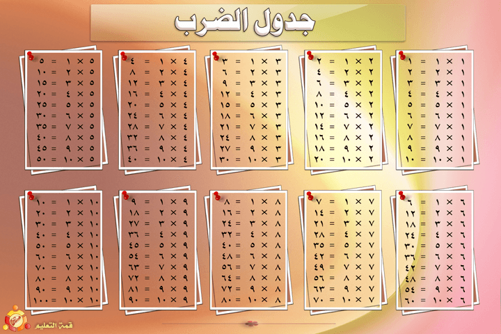 جدول الضرب بالعربي مع طريقة الحفظ عربي تك