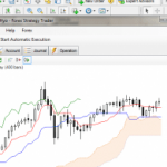 Forex Strategy Trader