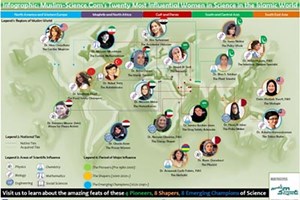 نساء في قائمة الأكثر نفوذًا وتأثيرًا في العالم الإسلامي