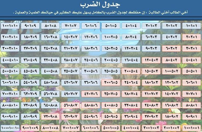 جدول الضرب بالعربي مع طريقة الحفظ عربي تك