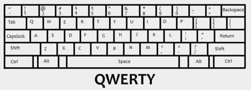 لوحة مفاتيح على نظام QWERTY