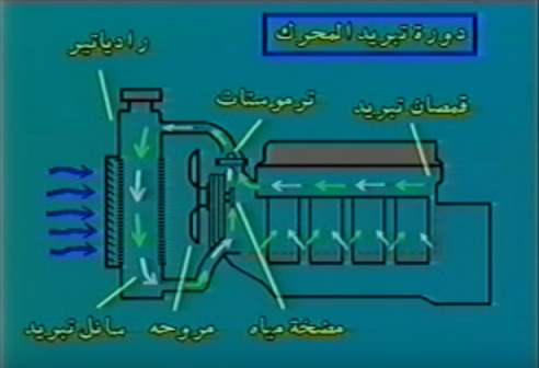 كيف تفحص غطاء الردياتير