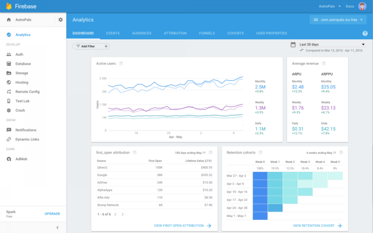 مؤتمر جوجل: إطلاق منصة Firebase الاحصائيات للمطورين