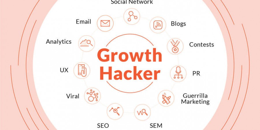 هاكر النمو Growth Hacker