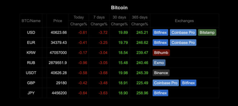 سعر صرف البيتكوين