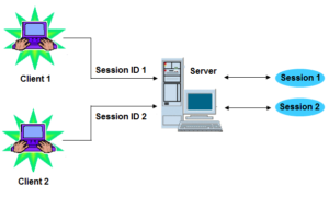 مفهوم التخزين المؤقت في php